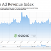 Image result for ad revenue index