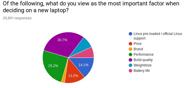 Linux Laptop Survey 1