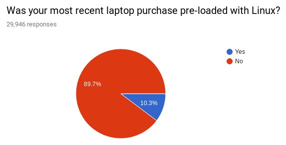 Linux Laptop Survey 2