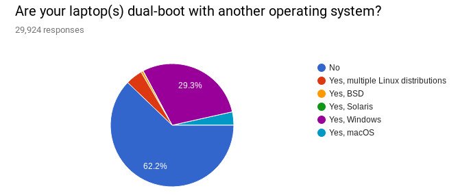 Linux Laptop Survey 4