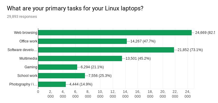Linux Laptop Survey 6