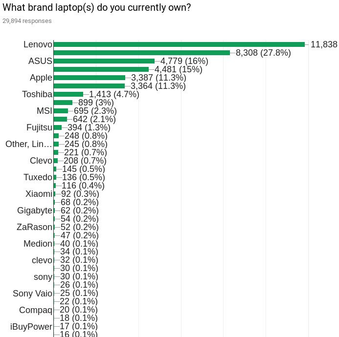 Linux Laptop Survey 7